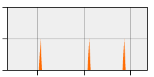 stat