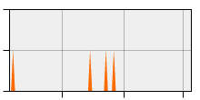 stat