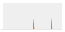 stat