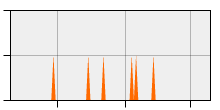 stat