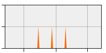 stat