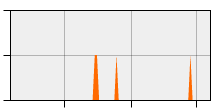 stat
