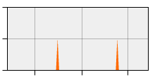 stat