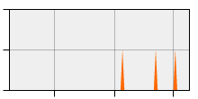 stat