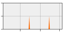 stat