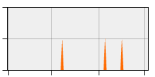 stat