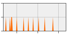 stat