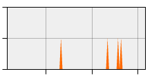 stat