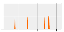 stat