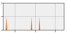 stat