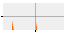 stat