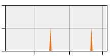stat