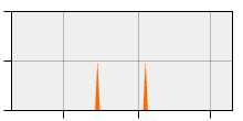 stat