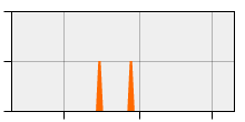 stat
