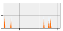 stat