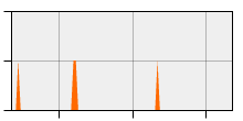 stat