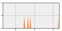 stat
