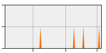 stat