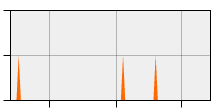 stat