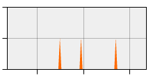 stat