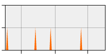 stat