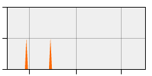 stat