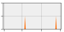 stat