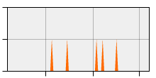 stat