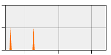 stat
