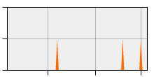 stat
