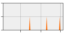 stat