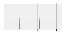stat