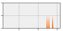stat