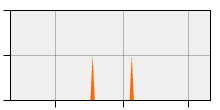 stat