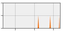 stat