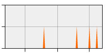stat