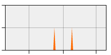 stat