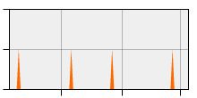 stat