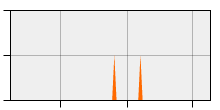 stat