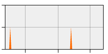 stat