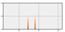 stat