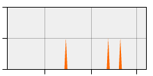 stat