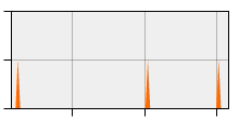 stat