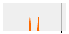 stat