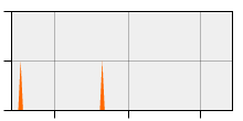 stat