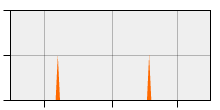 stat
