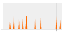 stat