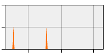 stat