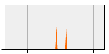 stat