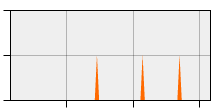 stat